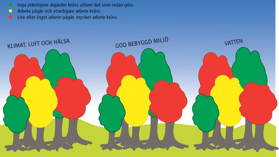 Nationella miljömål - illustration med röda, gula och gröna träd