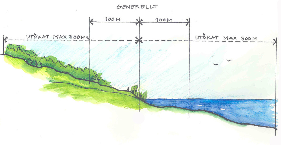 Illustration, skiss över strandskyddsdispensens generella och utökade mått.
