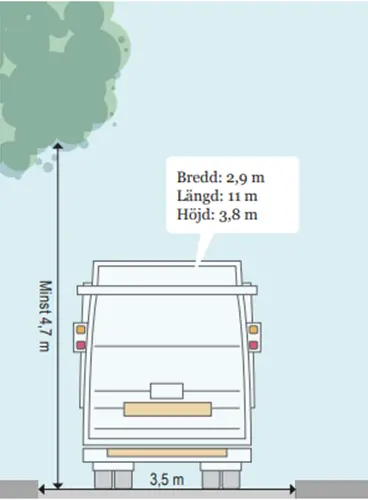 illustration för avstånd på transportväg